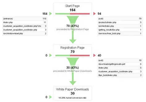 google analytics goal funnel